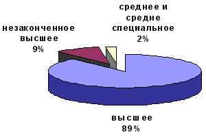 Образование и знание иностранных языков