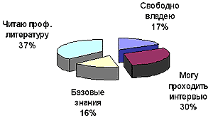 Образование и знание иностранных языков